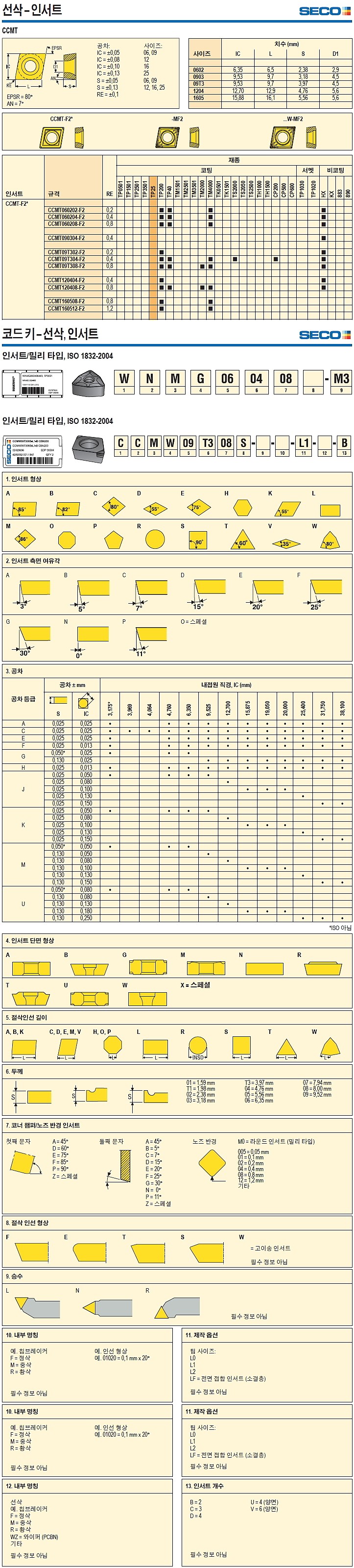 터닝 인서트 (CCMT-F2 HX)_상세페이지