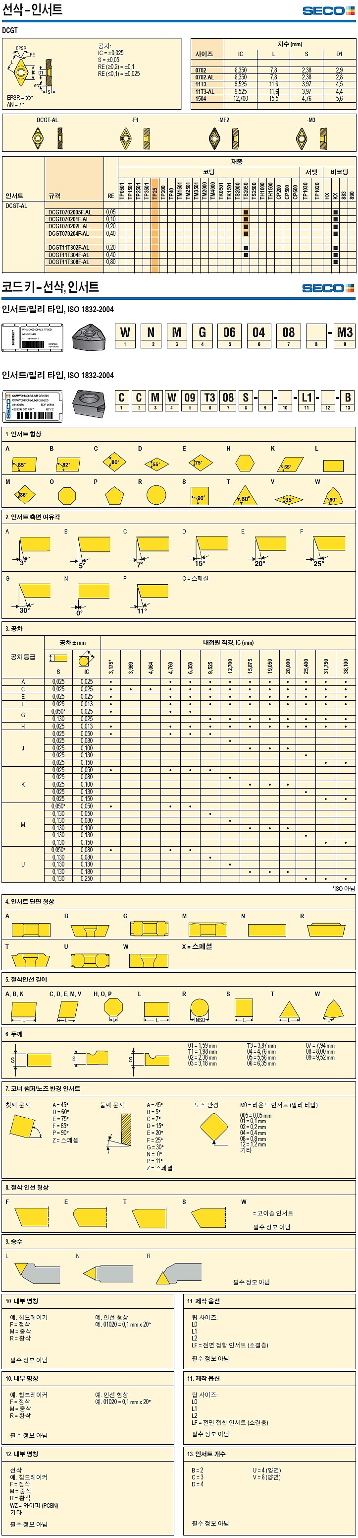 터닝 인서트 (DCGT AL KX)_상세페이지