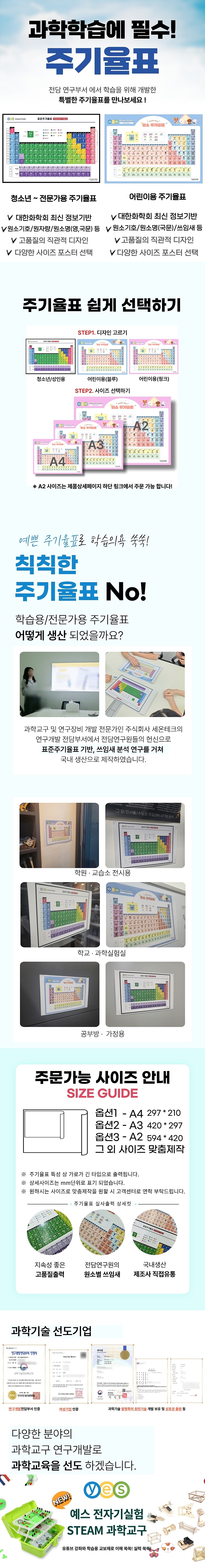 주기율표 (PP)_상세페이지