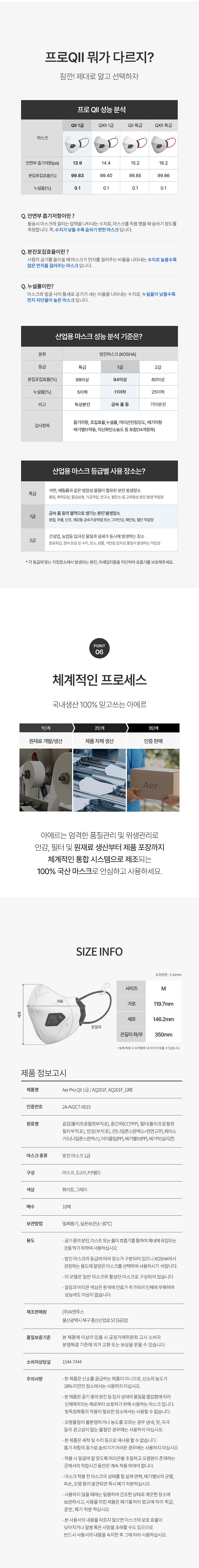 프로 Q2 1급 방진 마스크 (Q201F )_상세페이지