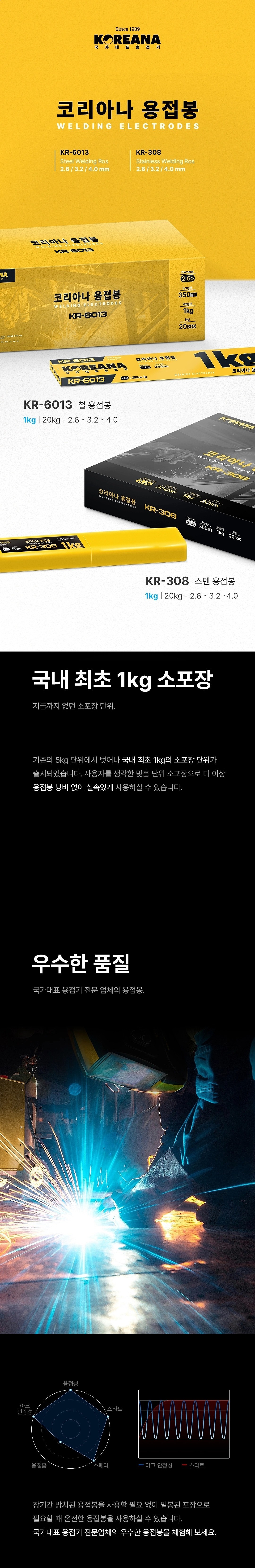 스테인리스 용접봉 (KR-308)_상세페이지