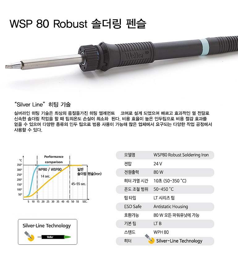 온도 조절형 인두기 (WT 1014)_상세페이지