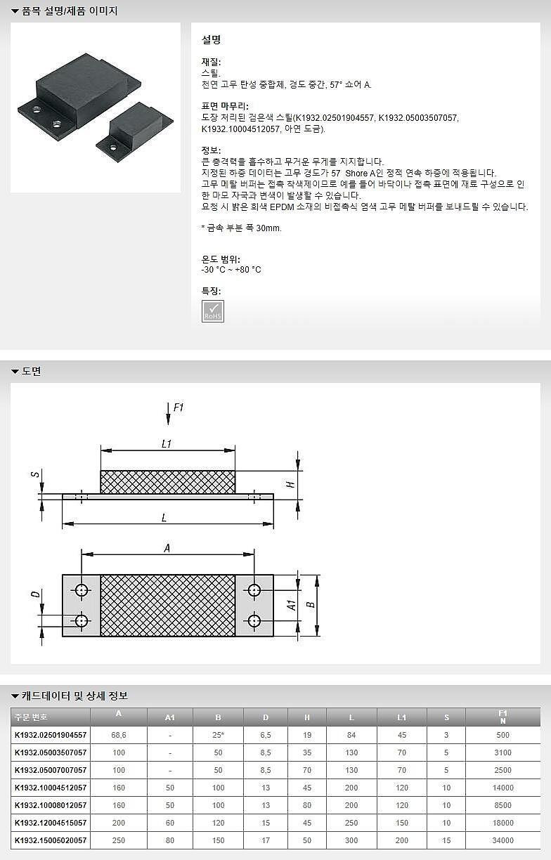 고무 메탈 임팩트 버퍼 레일 (K1932)_상세페이지