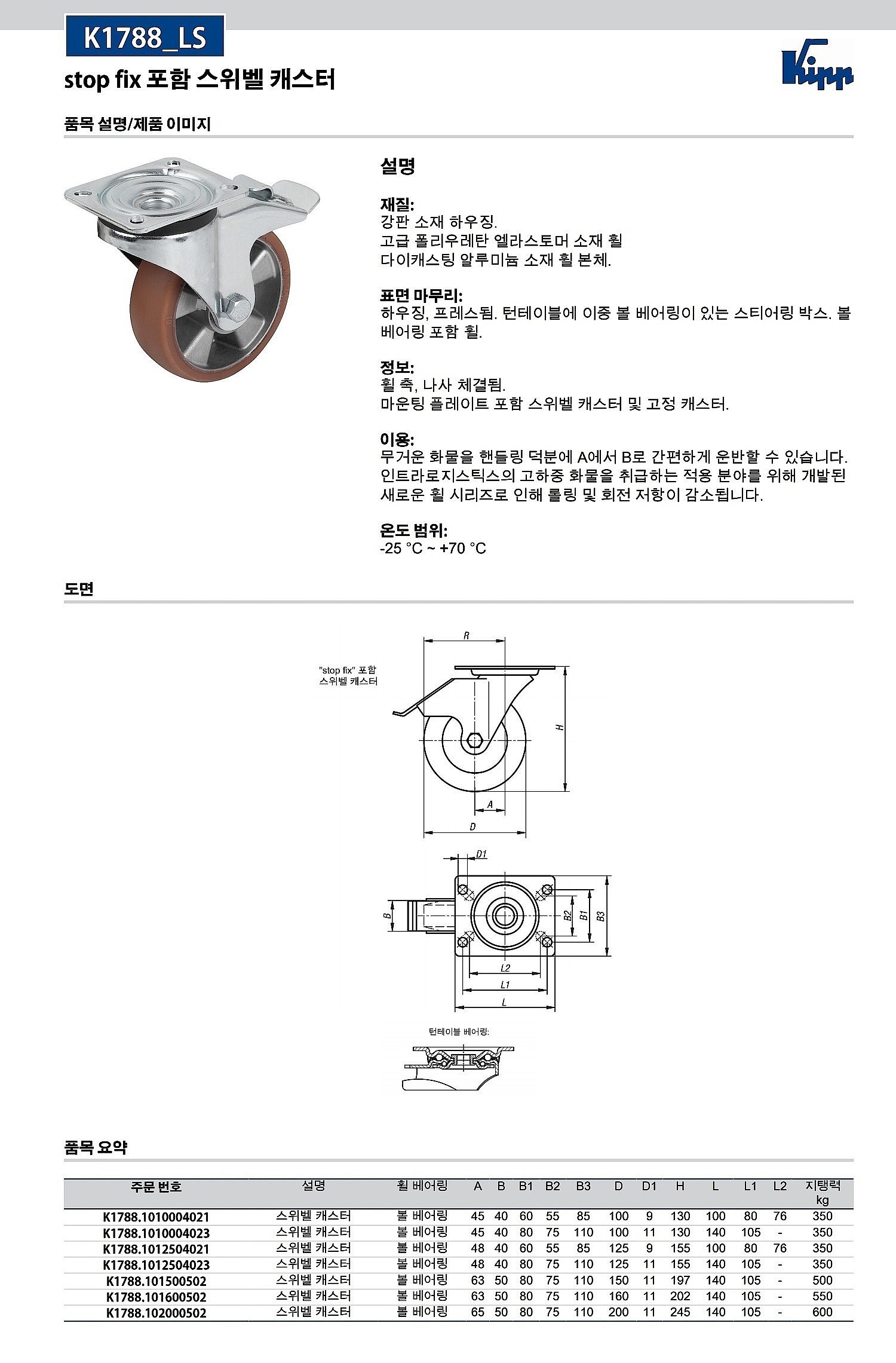 스위벨 캐스터 (Stop Fix 포함, K1788_LS)_상세페이지