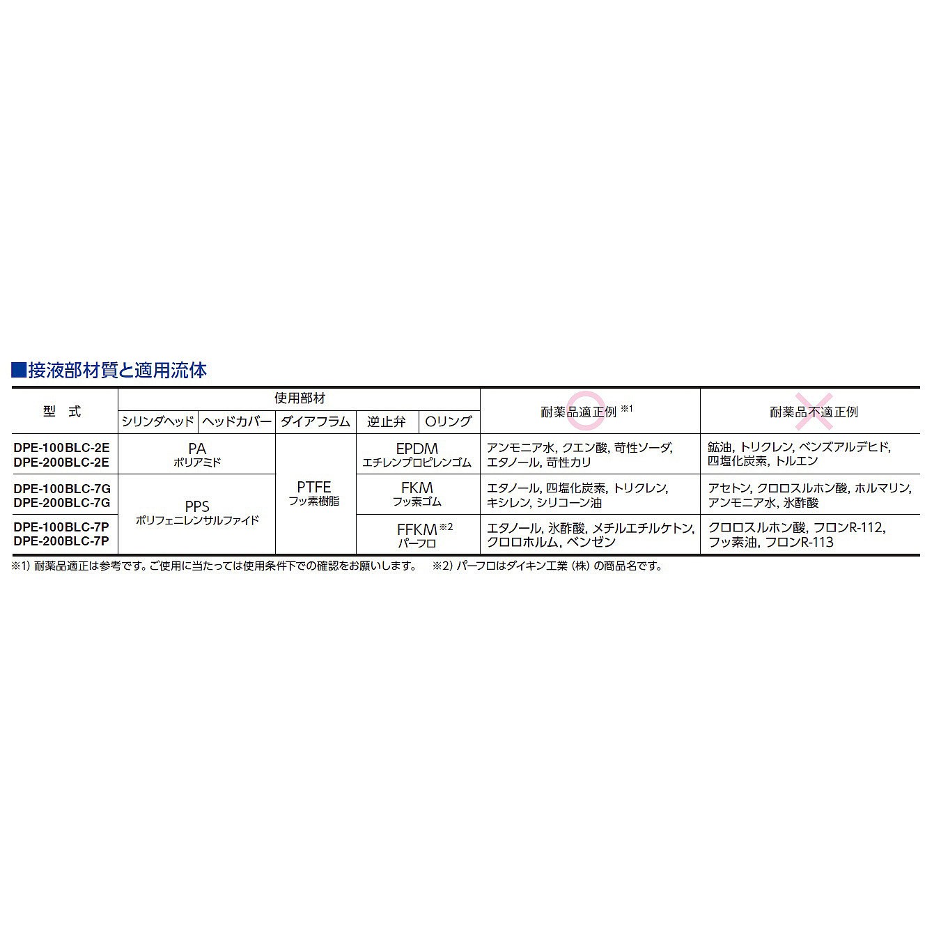 소형 액체 다이어프램 펌프_상세페이지