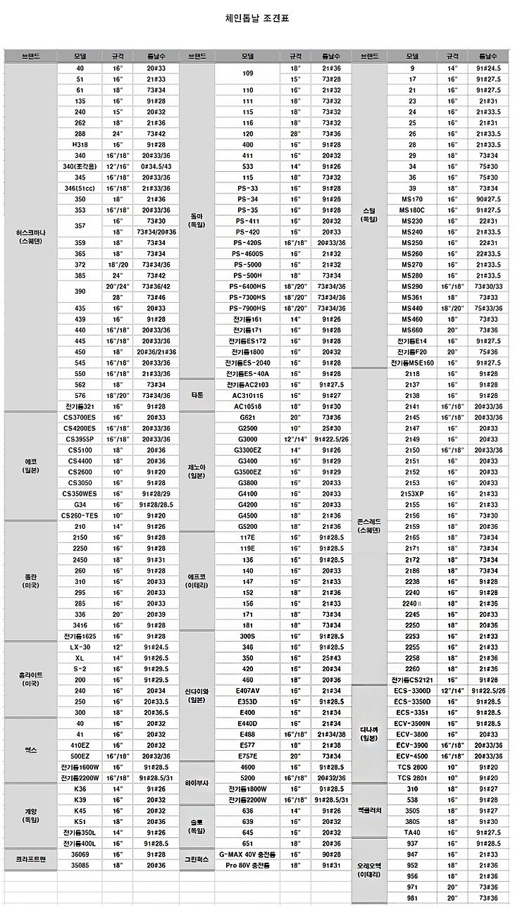 체인톱날 (엔진톱용)_상세페이지