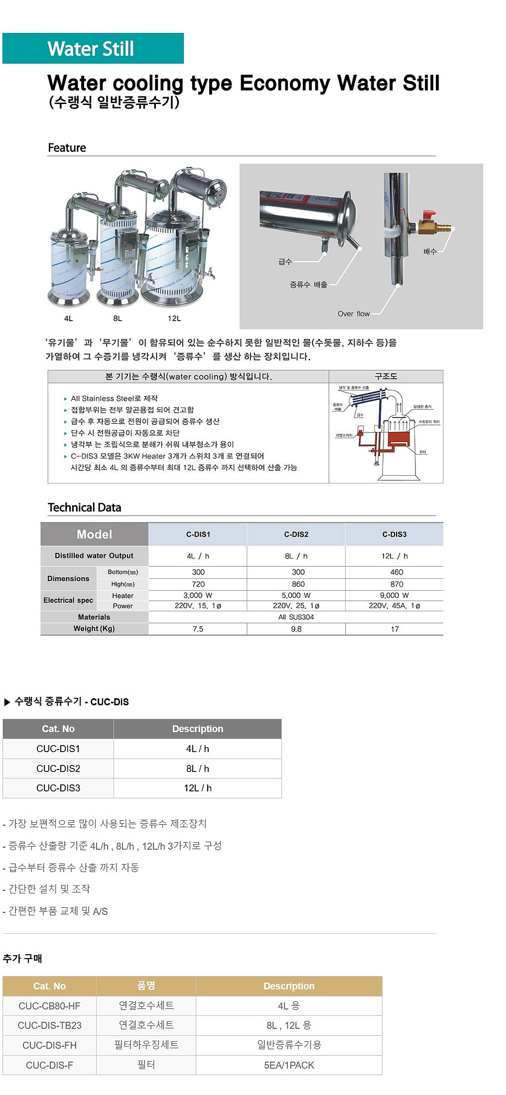 수랭식 증류수기 (CUC-DIS)_상세페이지
