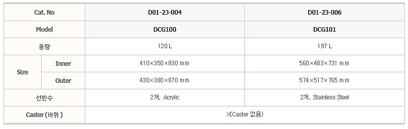 데시케이터 (탁상형)_상세페이지