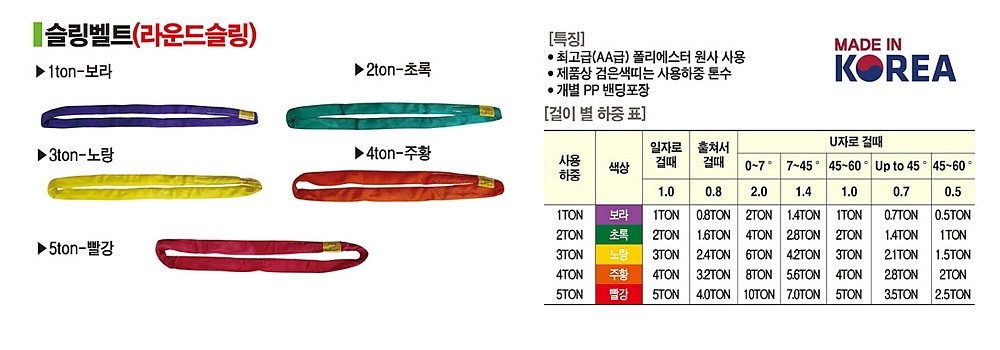 슬링벨트 라운드 (노랑 / 3TON)_상세페이지
