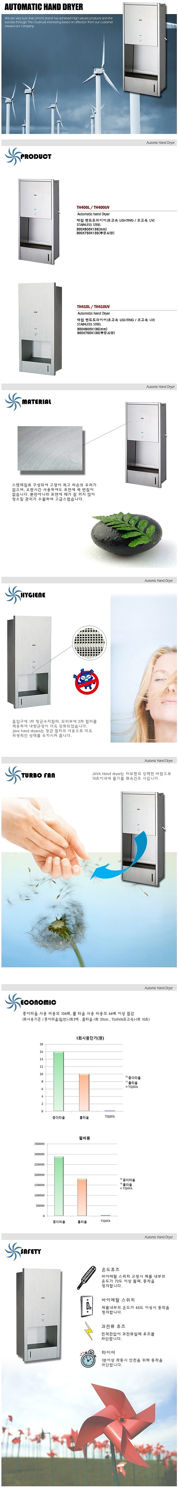 핸드 드라이어 매립형 (TH-410UV)_상세페이지