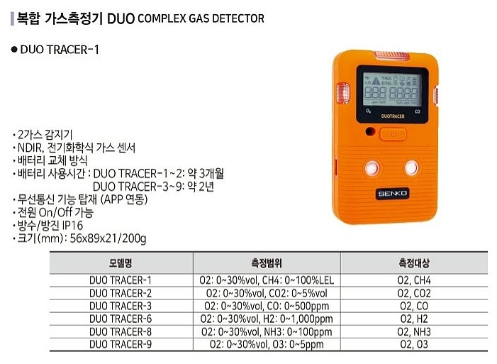복합 가스측정기 (DUO TRACER)_상세페이지