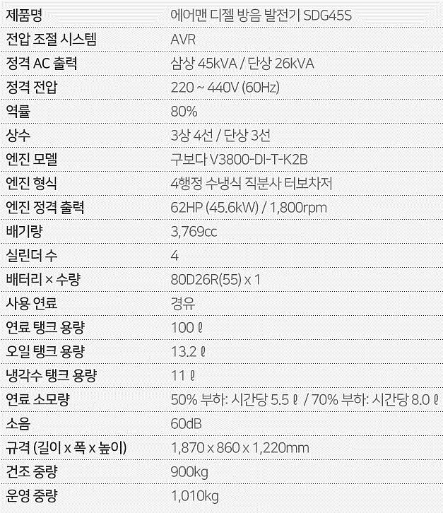 산업용 발전기 (SDG45S)_상세페이지