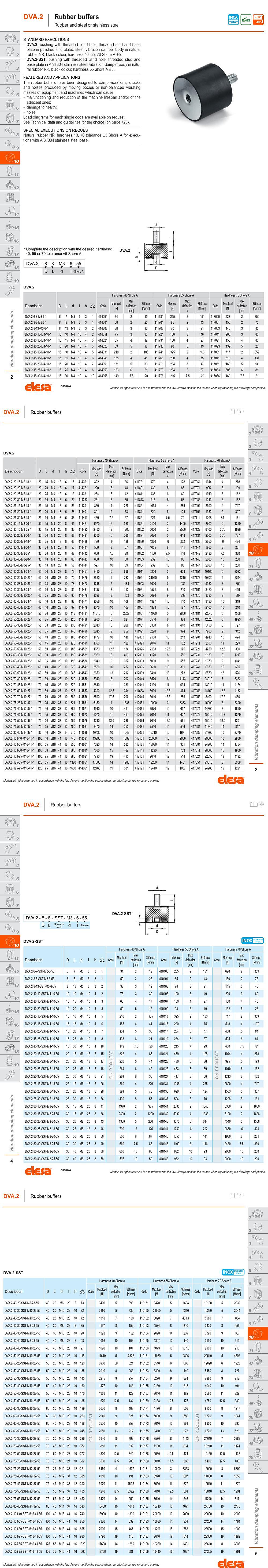 진동 감소 부품 (DVA.2-SST)_상세페이지