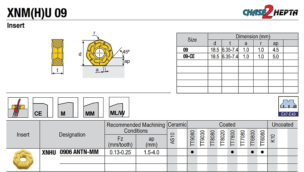 밀링인서트 (XNHU ANTN-MM TT8525B)_상세페이지