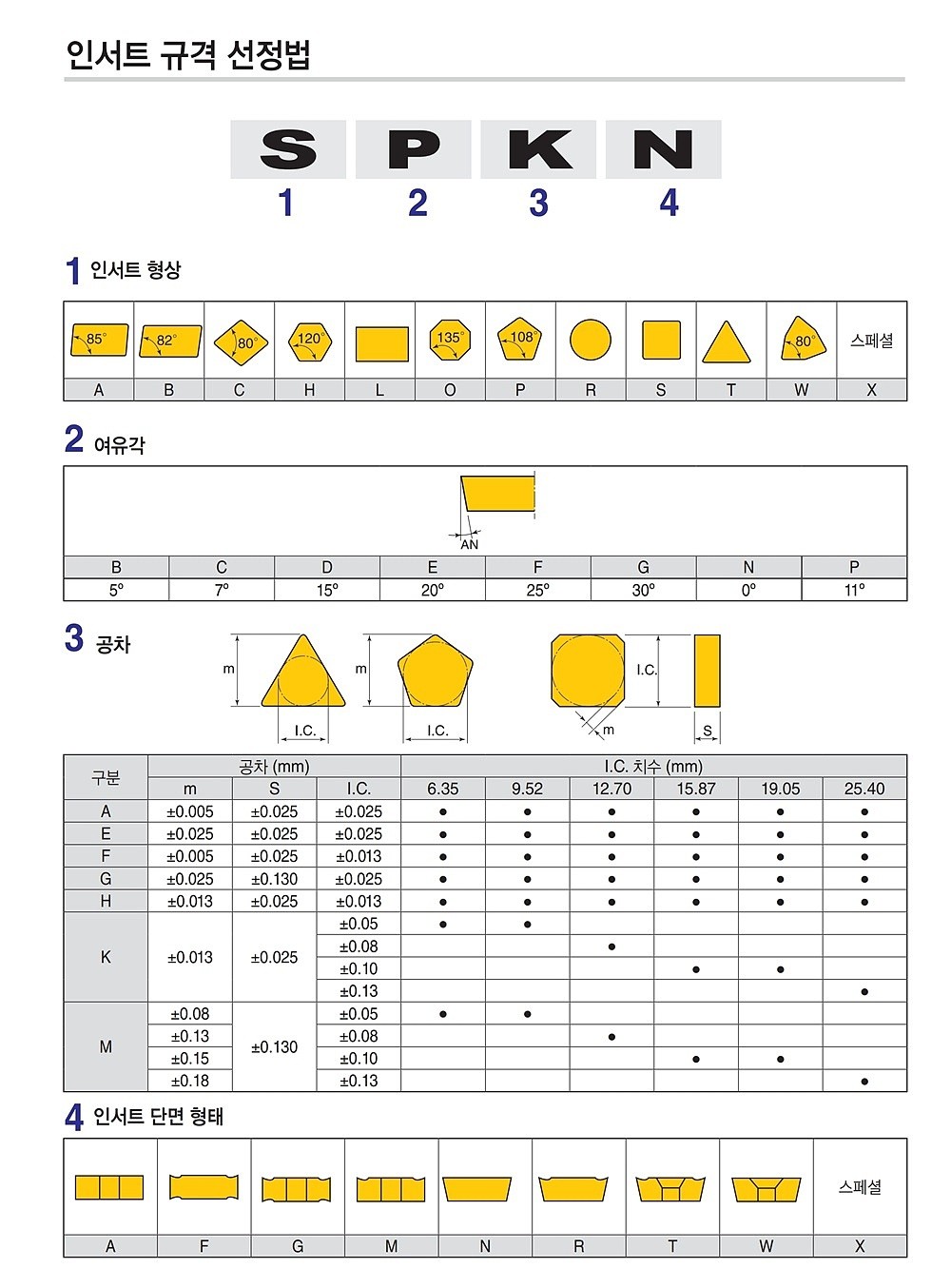 밀링인서트 (XNHU ANTN-MM TT8525B)_상세페이지