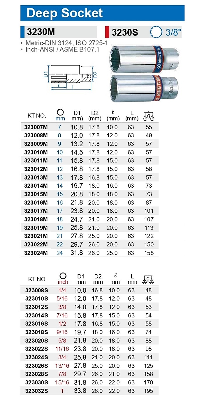 12각 롱 핸드소켓 (323022S)_상세페이지