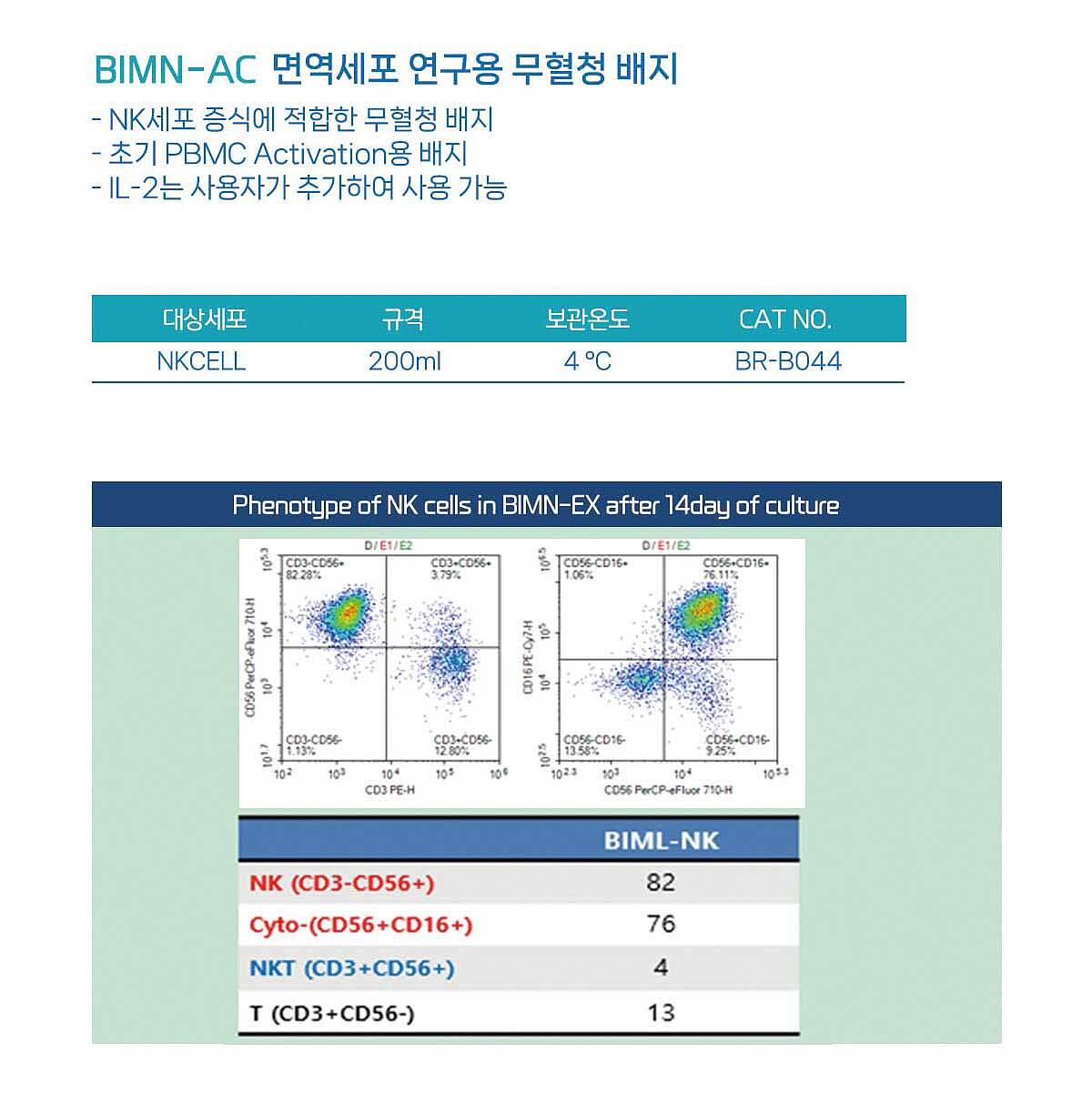 BIMN-Ac_상세페이지
