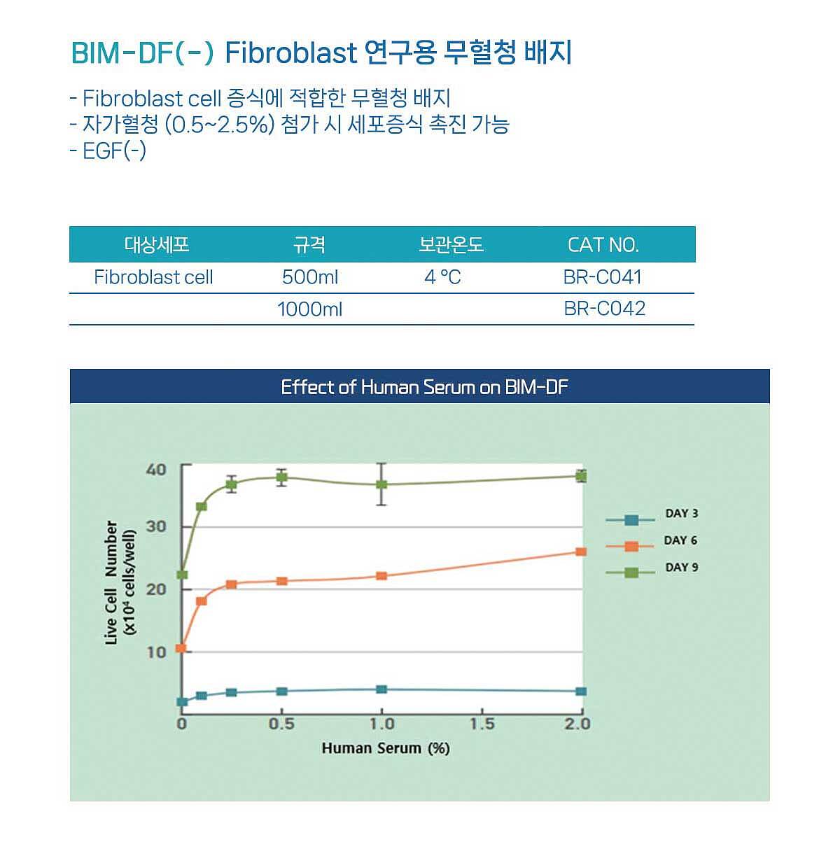 BIM-DF(-)_상세페이지