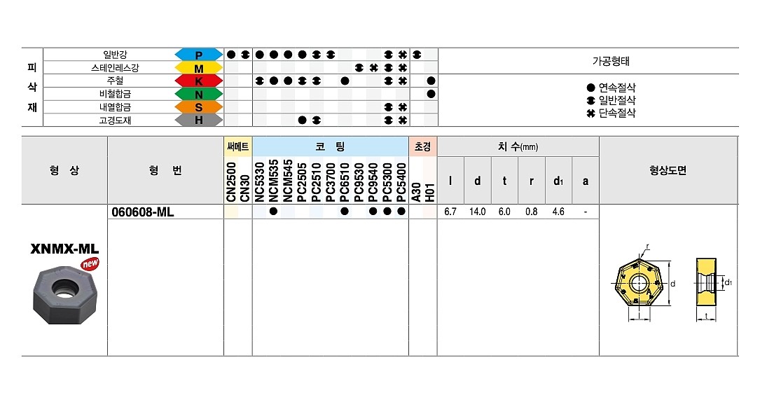 밀링 인서트 (XNMX-ML PC9540)_상세페이지