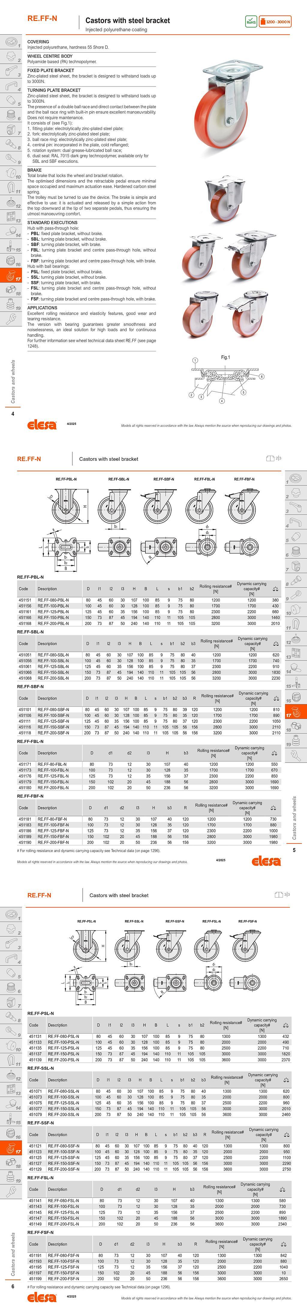 8인치 경하중용캐스터 (RE.FF-200-SSL-N)_상세페이지