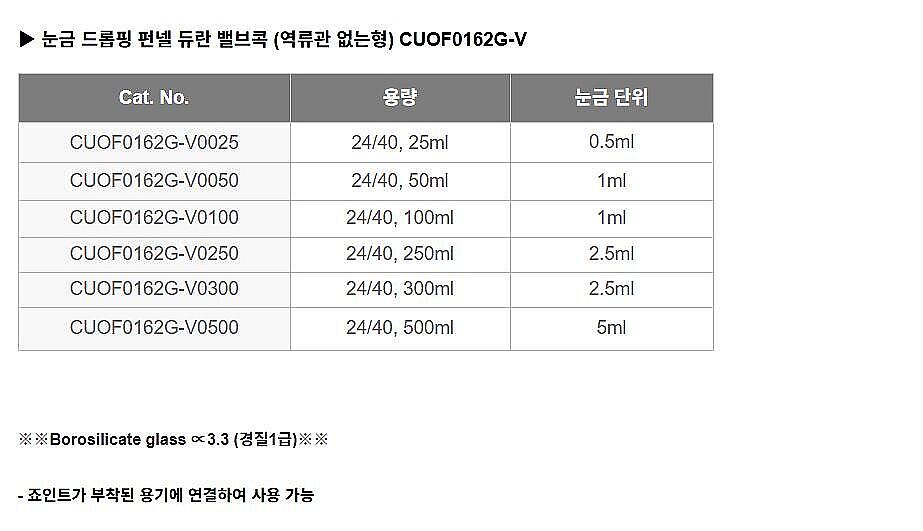 눈금 드롭핑 펀넬 역류관 없는형 듀란 밸브콕 (CUOF0162G-V)_상세페이지