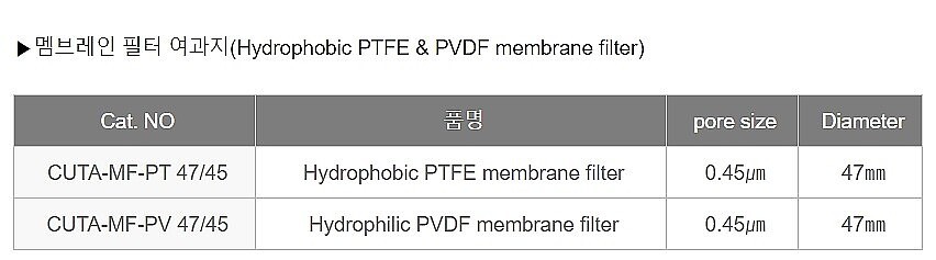 멤브레인 필터 여과지 (PTFE)_상세페이지