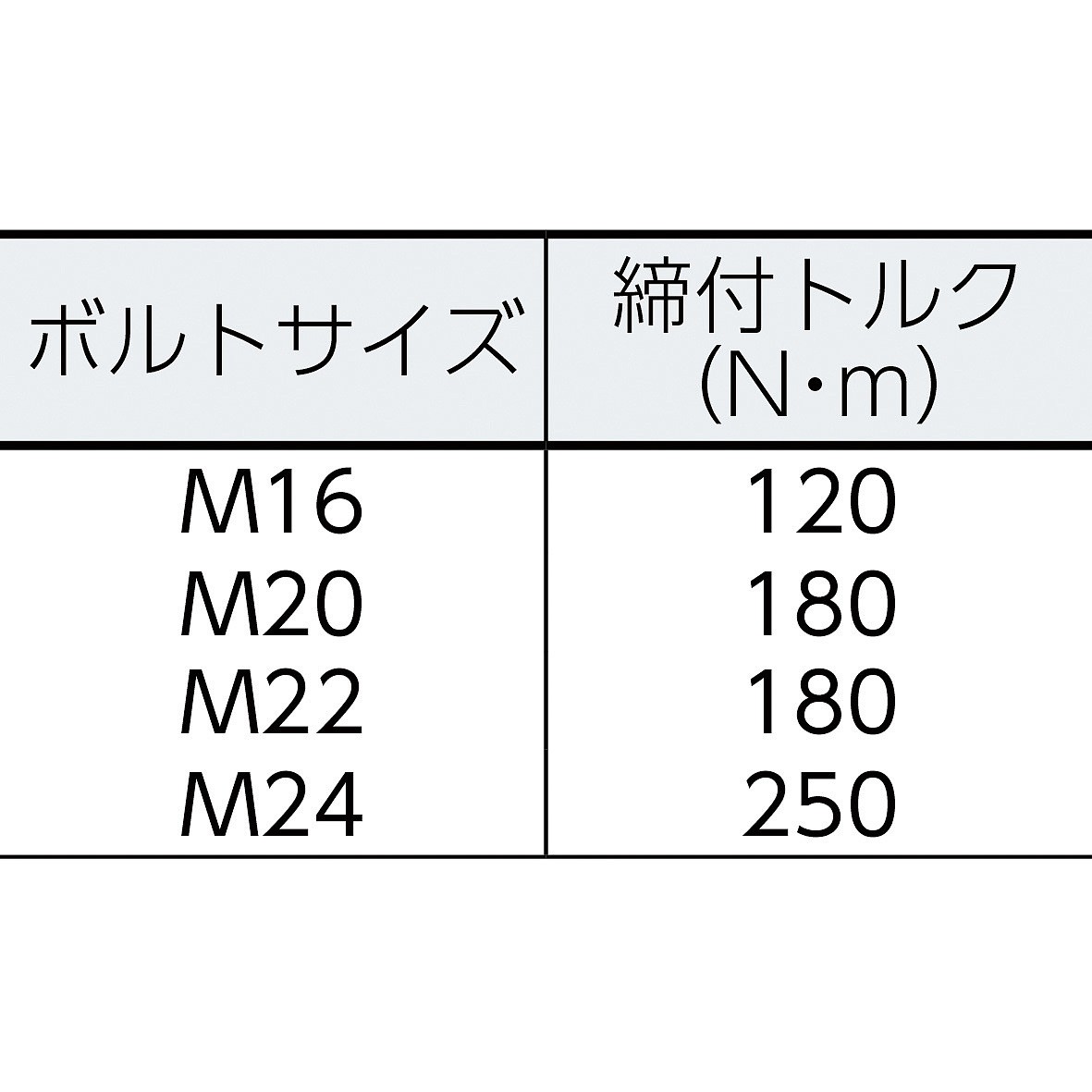 1 차속전용 렌치 건방 1 번 토루시아 볼트 용_상세페이지