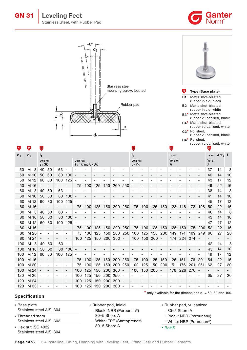 Leveling Feet (31)_상세페이지