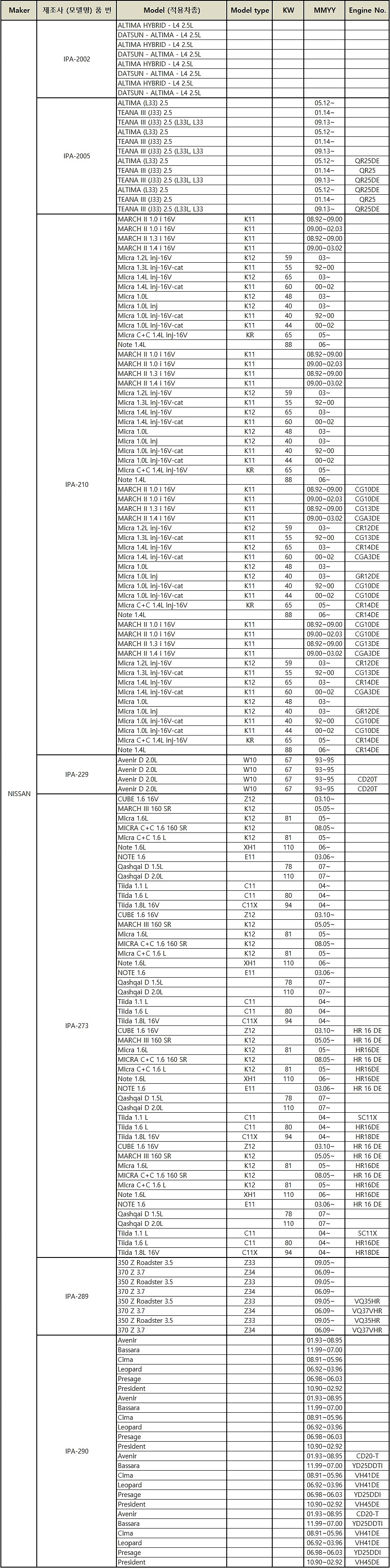 에어필터 (NISSAN)_상세페이지