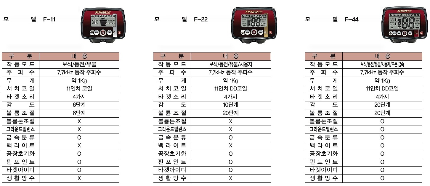 금속탐지기_상세페이지