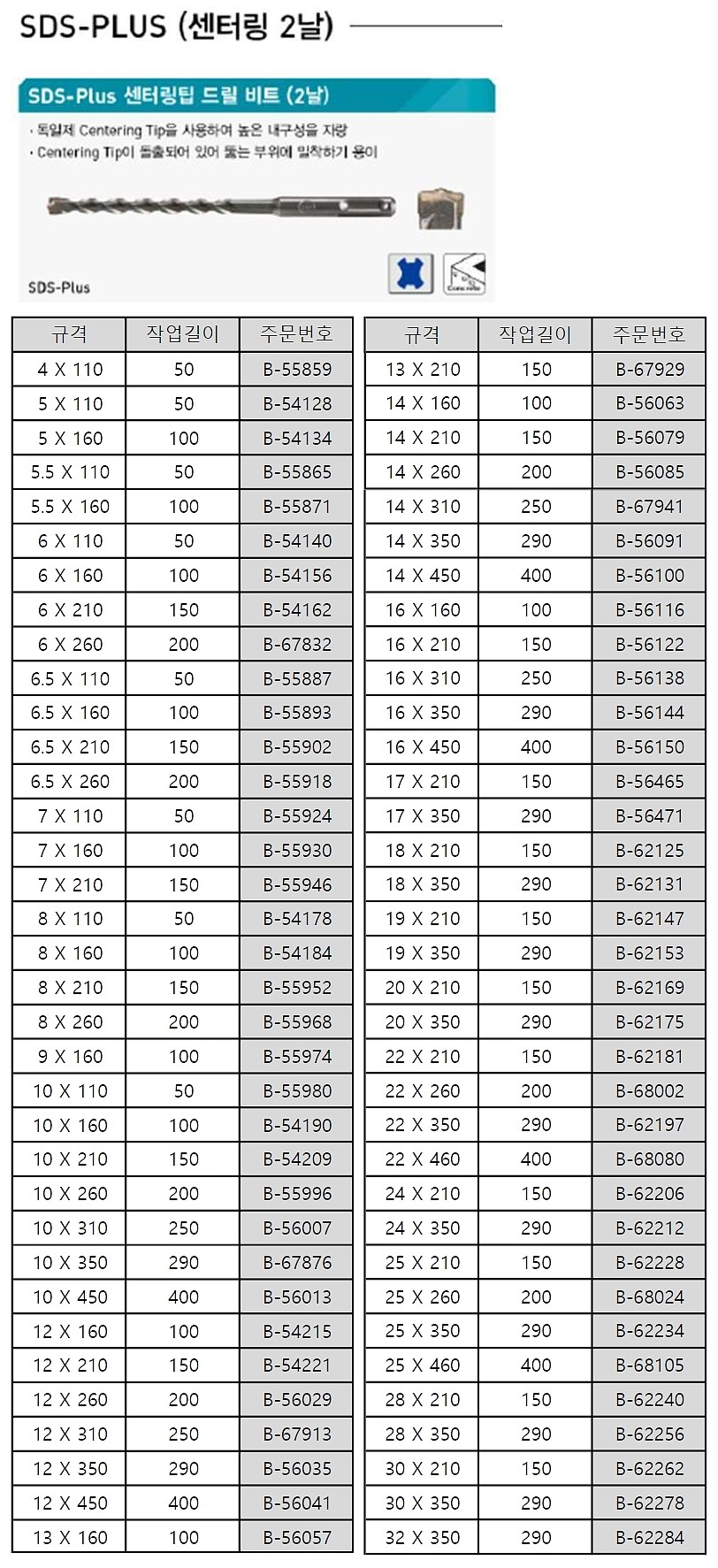 SDS PLUS 2날 센터링팁 드릴 비트_상세페이지