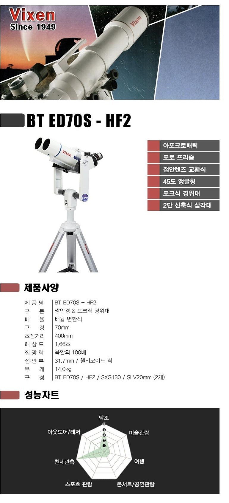 아포크로매틱 (BT ED70S - HF2)_상세페이지
