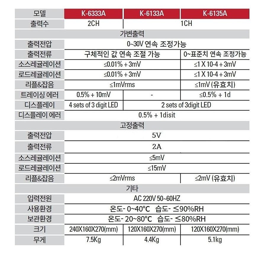 DC 파워 서플라이 (K-6133A)_상세페이지