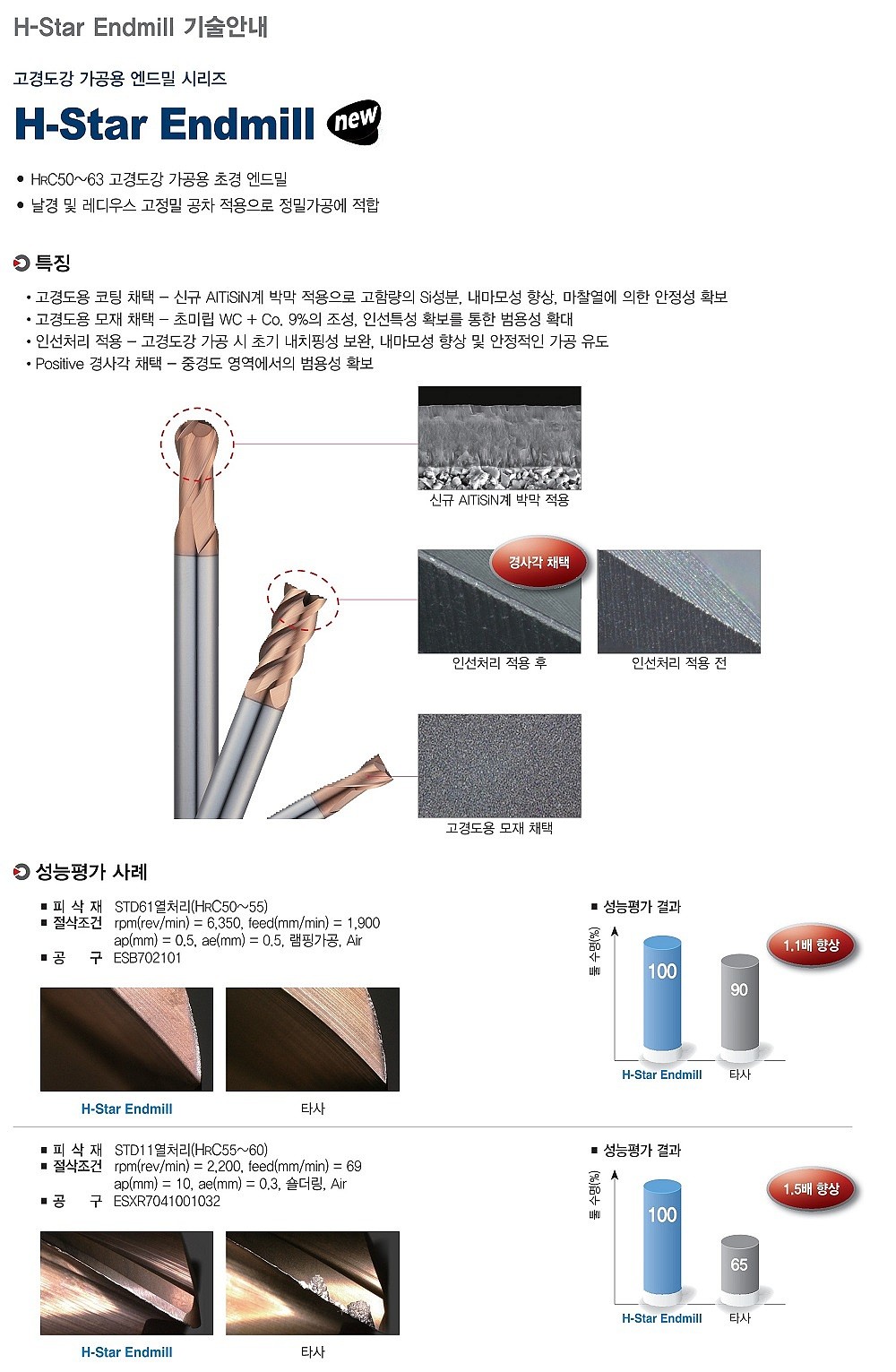 초경 6날 H-Star 넥타입 레디우스 엔드밀 (ESR706)_상세페이지