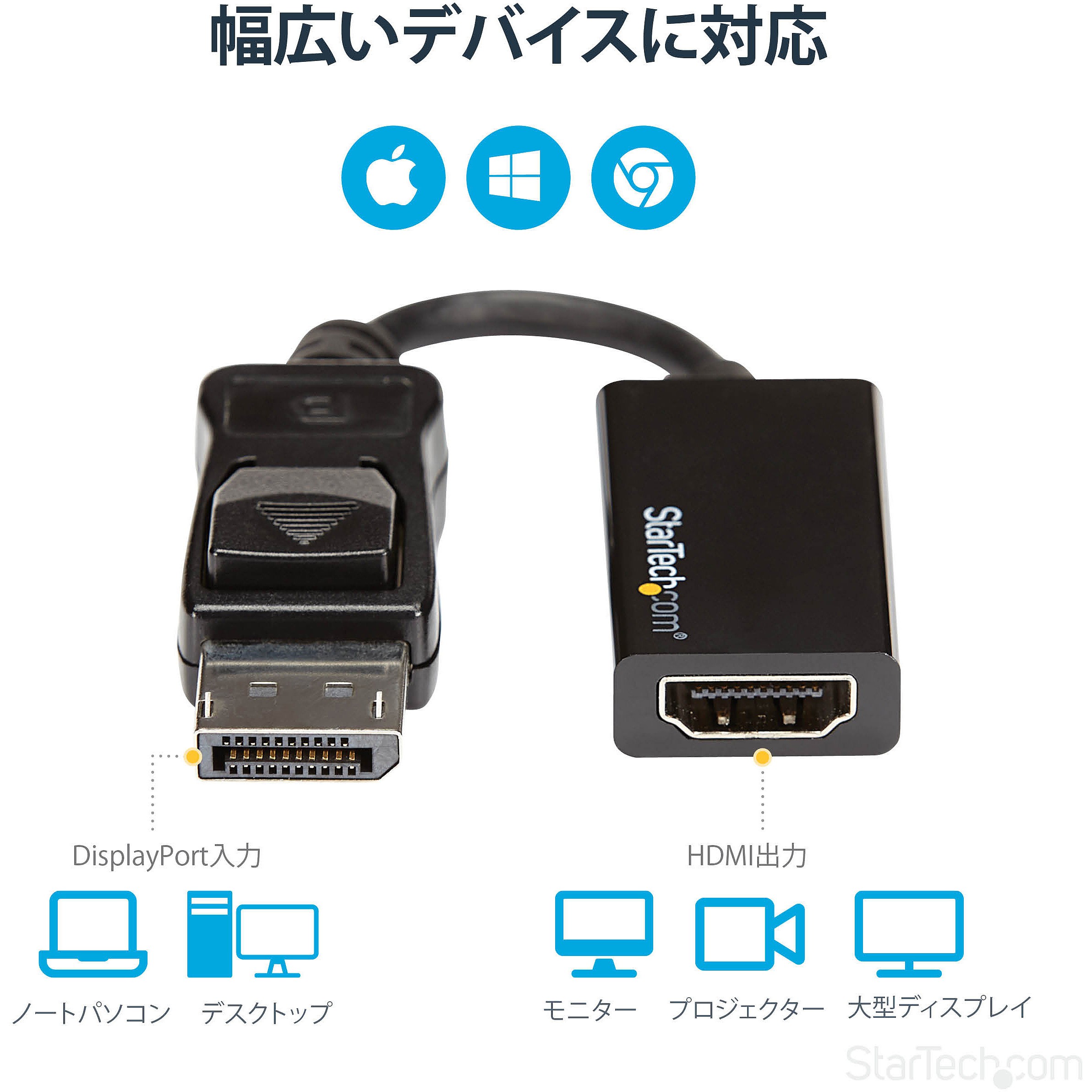 DisplayPort - HDMI 변환 어댑터 4K/60Hz_상세페이지