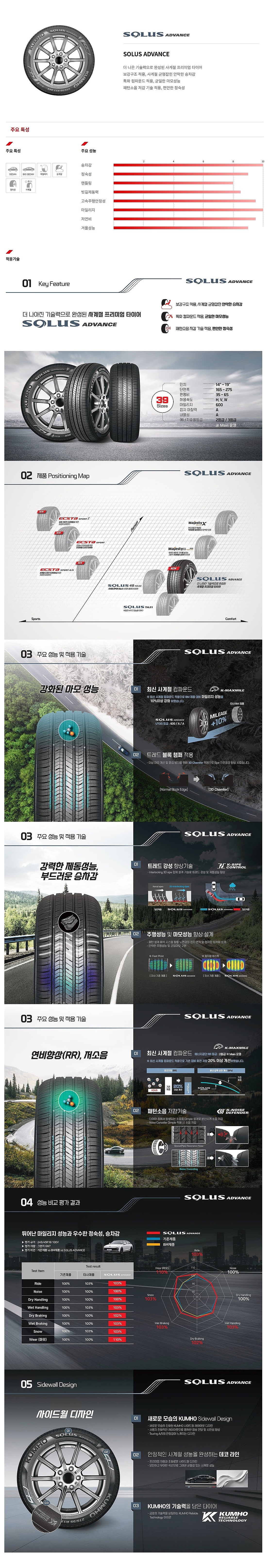 18인치 솔루스 어드밴스 TA51 타이어 (SOLUS ADVANCE TA51 M 235/50R18)_상세페이지