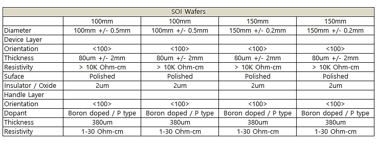 SOI Wafers (웨이퍼)_상세페이지