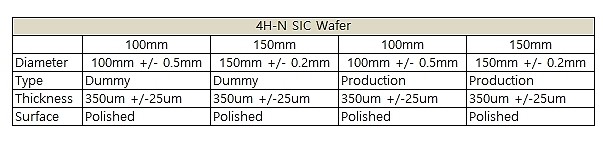 4H-N SIC Wafer (웨이퍼)_상세페이지