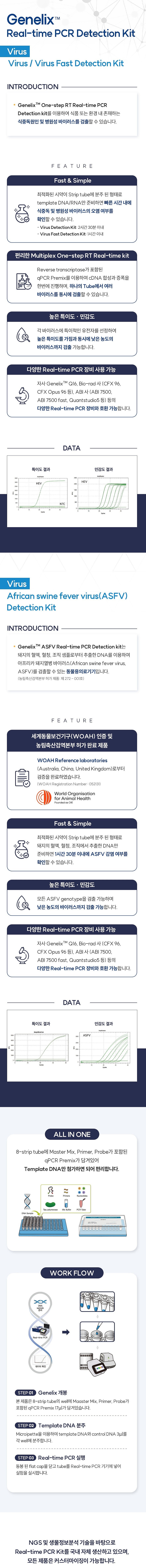 HAV / Norovirus GI & GII Multiplex one-step RT Real-time PCR Detection kit_상세페이지