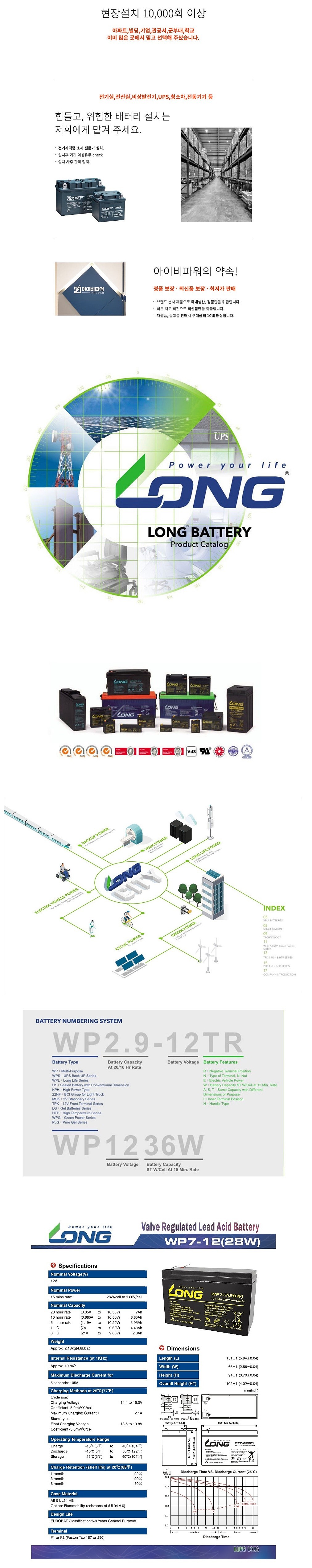 산업용전지 HR1221W (12V 5.1AH)_상세페이지