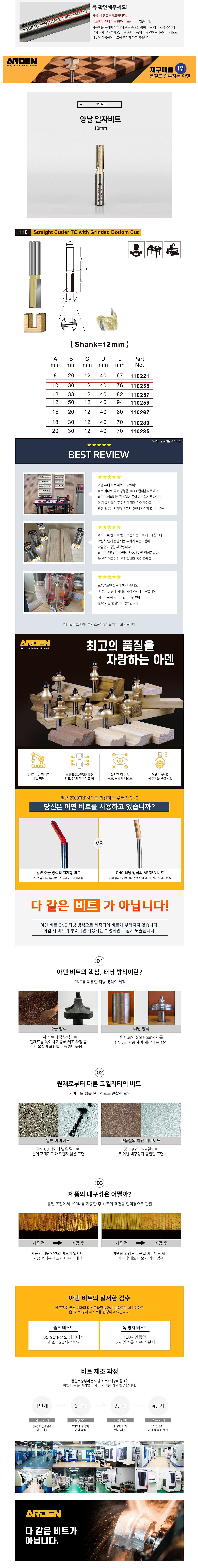 양날 일자비트 (생크12)_상세페이지