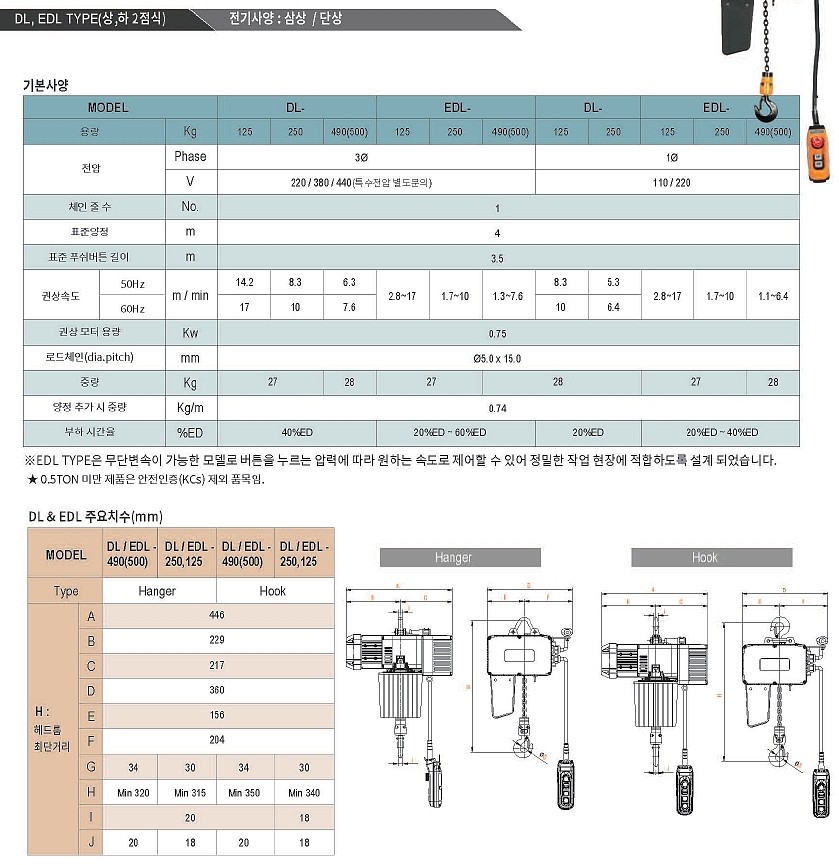 스마트형 체인 호이스트 (EDL)_상세페이지