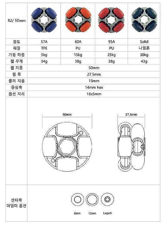50mm 로타 휠 (74A)_상세페이지
