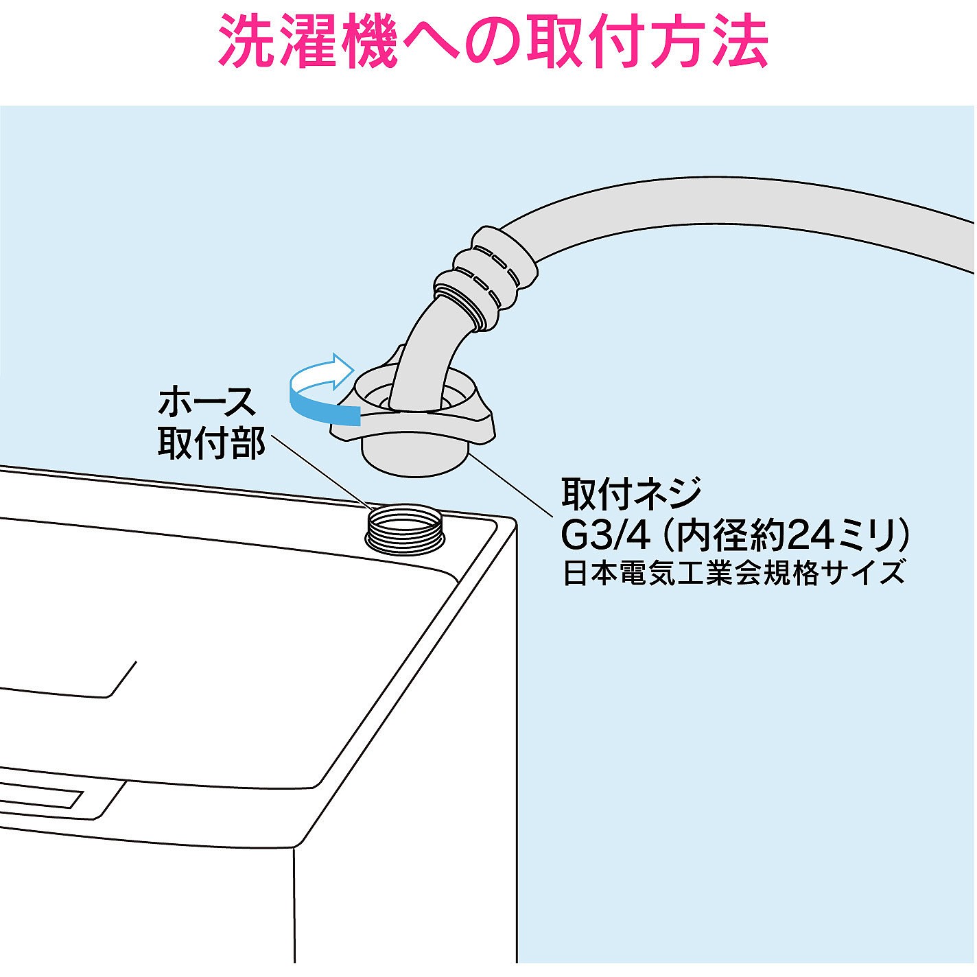 홀리더 시몬 자동 세탁기용 급수 호스 (나사 고정식 조인트 없음 공간 절약)_상세페이지