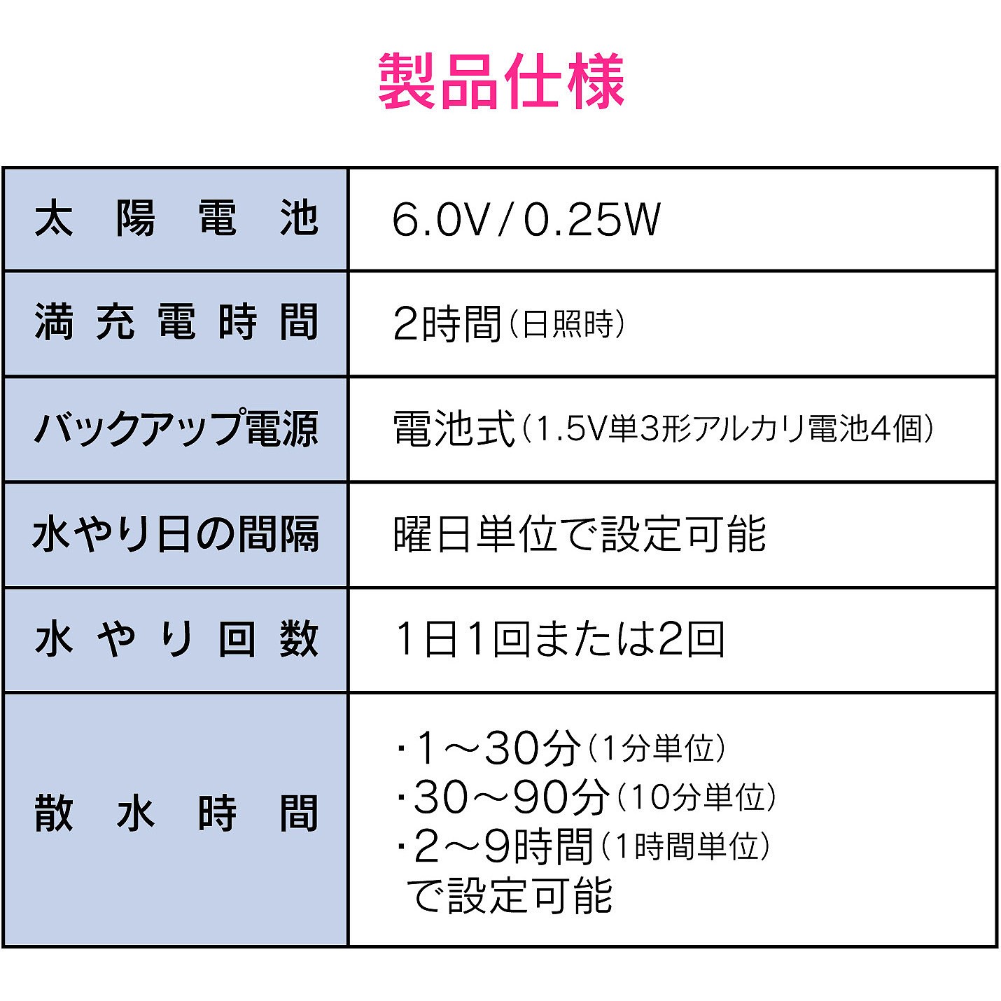 태양광 발전 관수 컴퓨터_상세페이지
