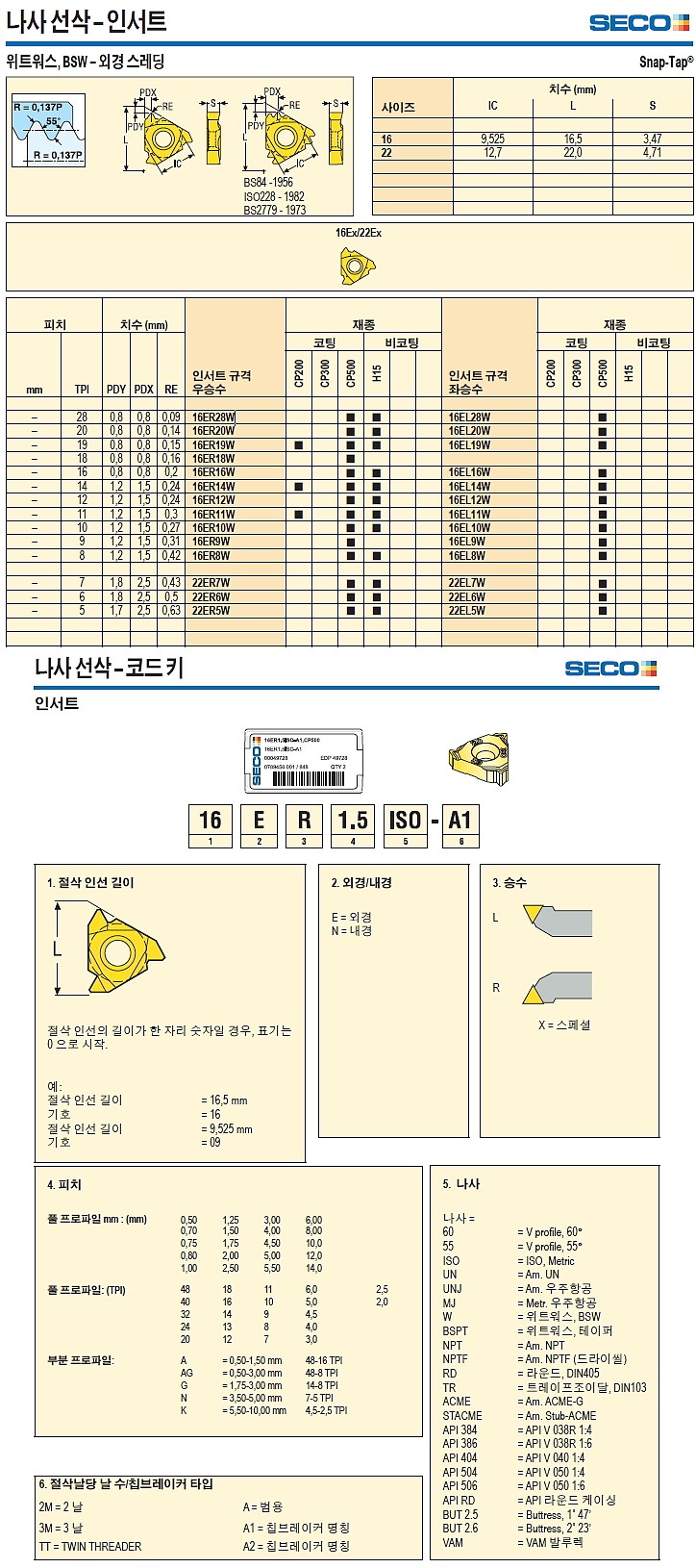 외경 나사 인서트 (55˚ EL/ER W CP500)_상세페이지