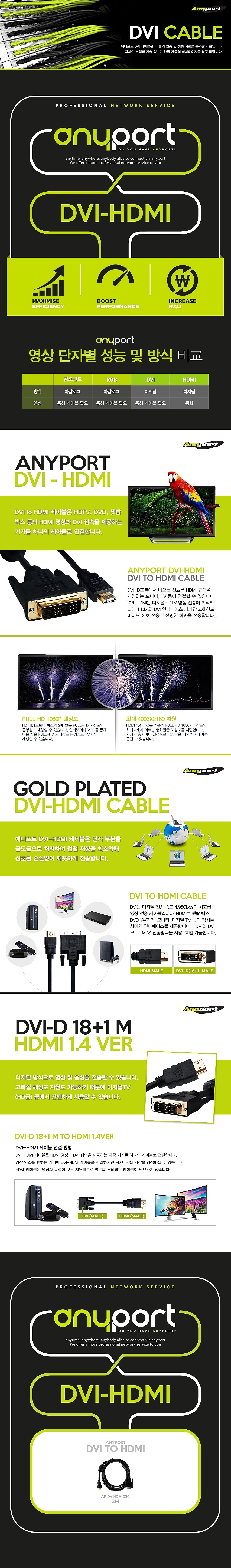 DVI to HDMI 케이블 (AP-DVIHDMI030)_상세페이지