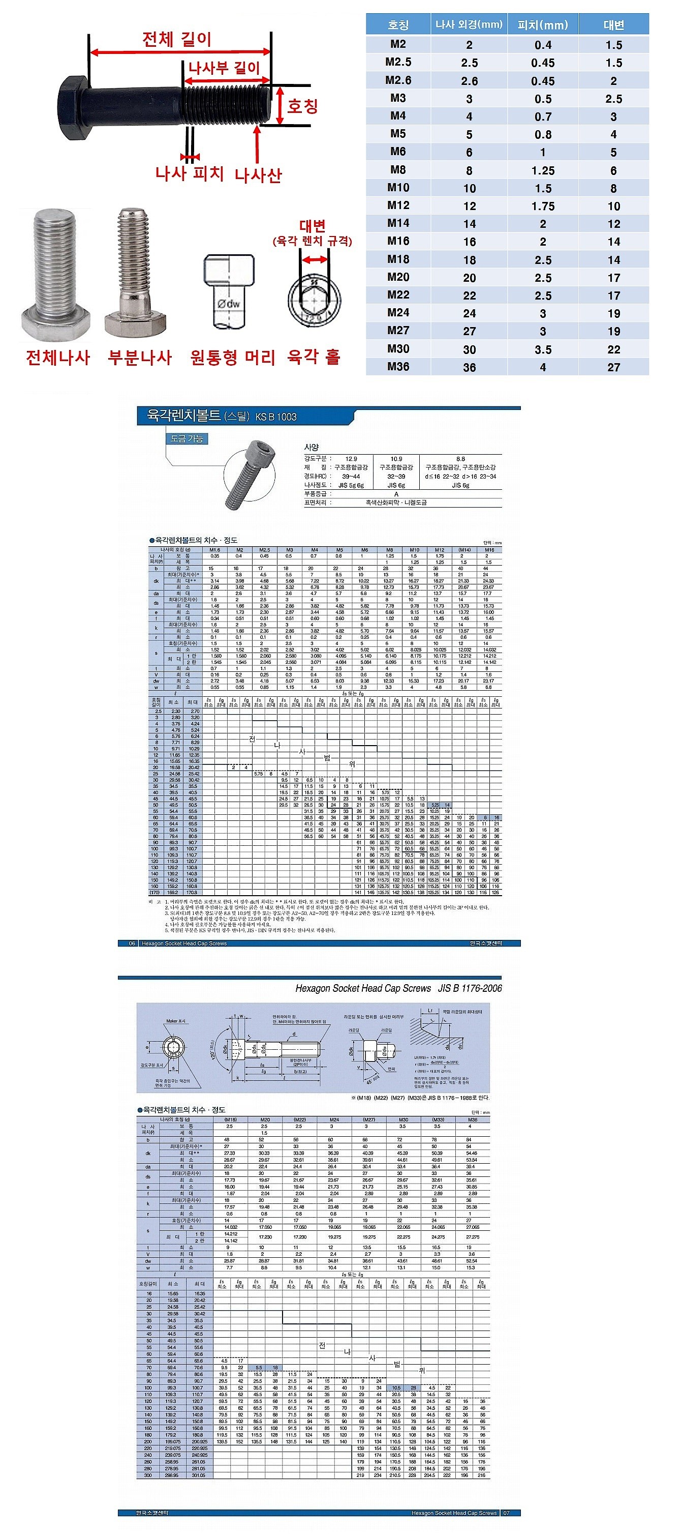 SCM435 유두렌치볼트 (12.9/M22-M36)_상세페이지