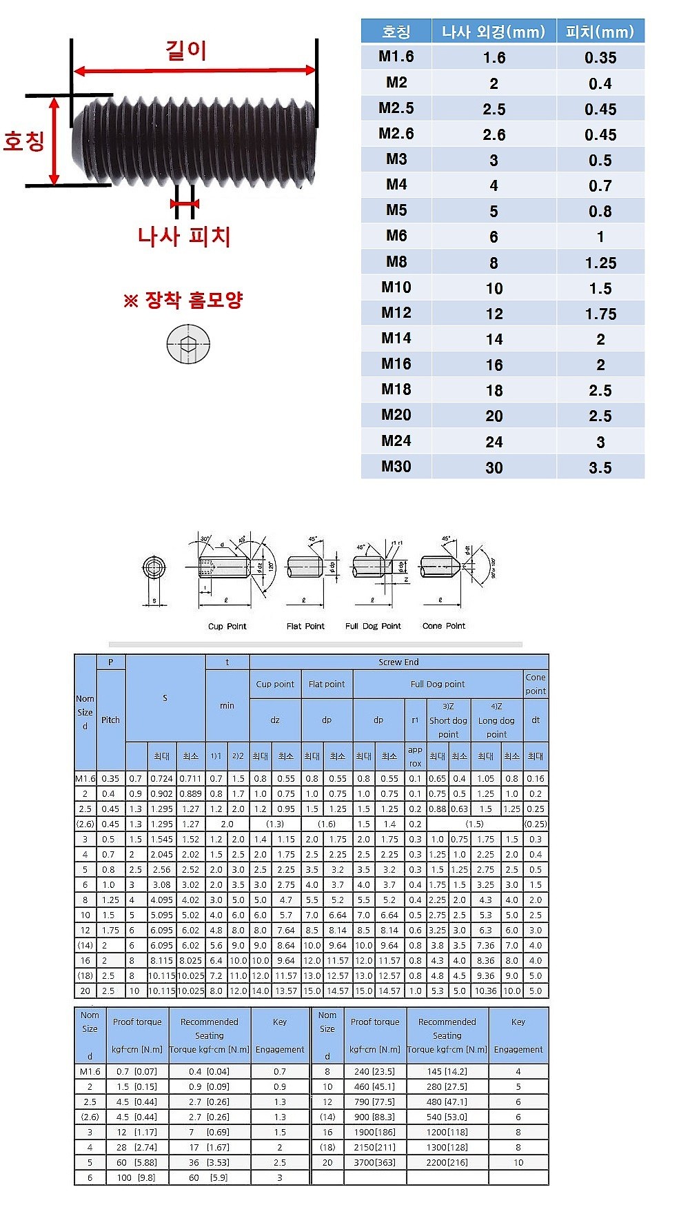SCM435 무두렌치볼트 (HS916/M12-M24)_상세페이지