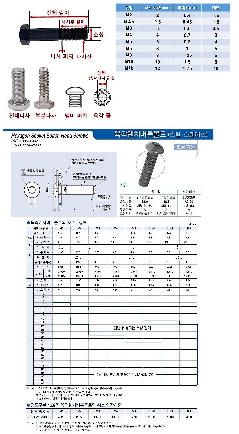 SUS304 둥근머리 렌치 볼트_상세페이지